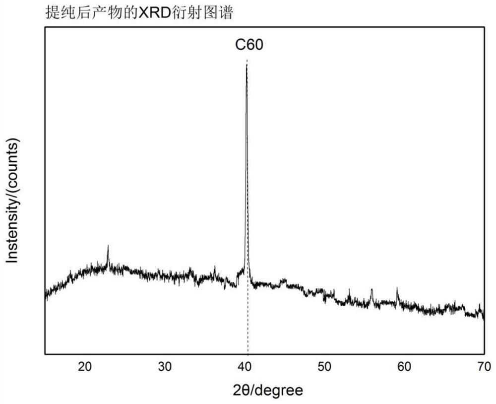 Ingredients of fullerene c60 and its preparation method