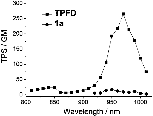 Two-photon fluorescent dye based on phenyl-substituted fluoroboron dipyrrole and dianilinofluorene and its synthesis method