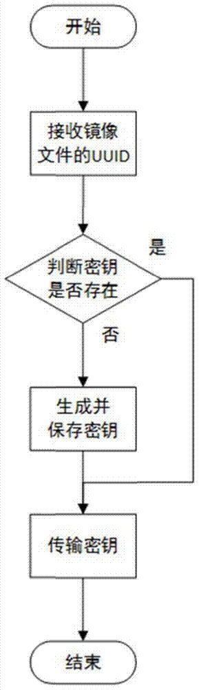 Lightweight mirror image file encryption system and method