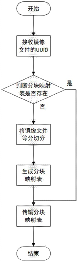 Lightweight mirror image file encryption system and method