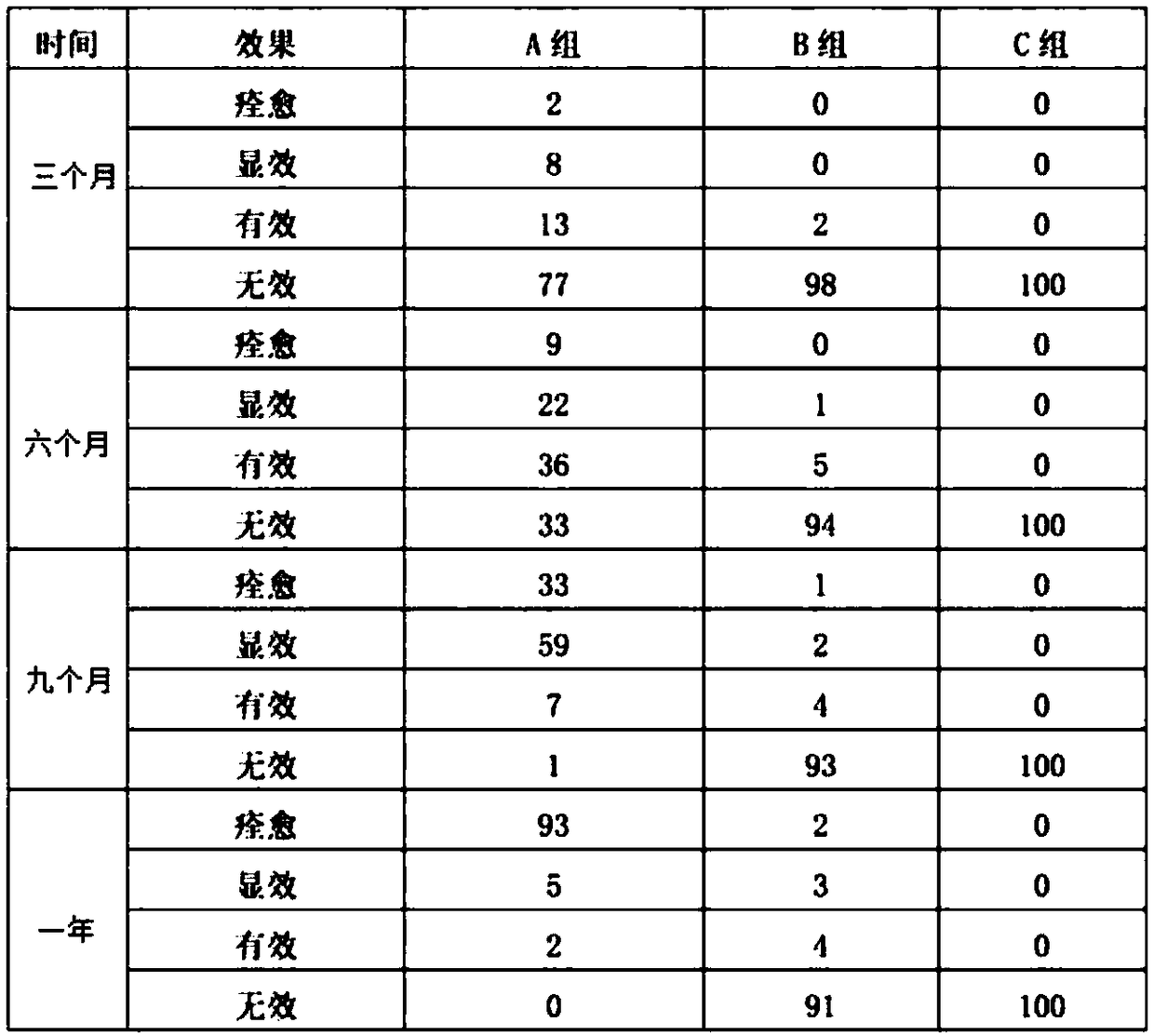 Soluble breast enlargement microneedle and preparation method thereof