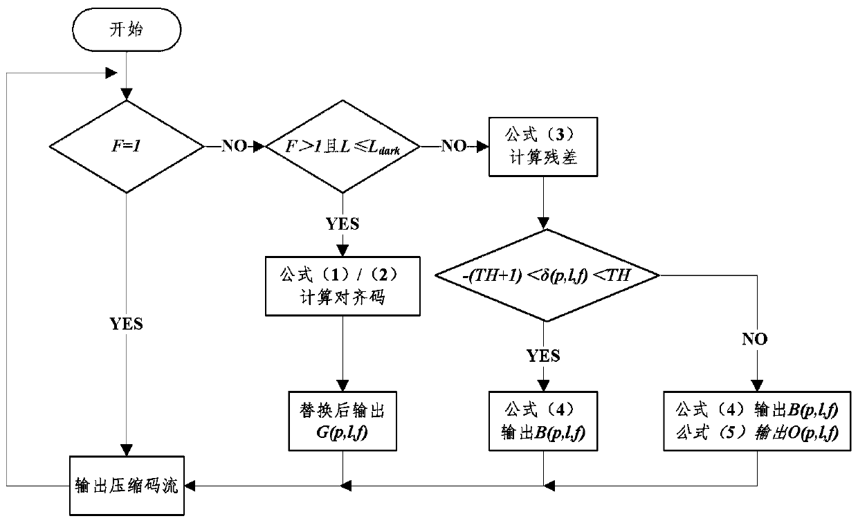 An image lossless compression device and method