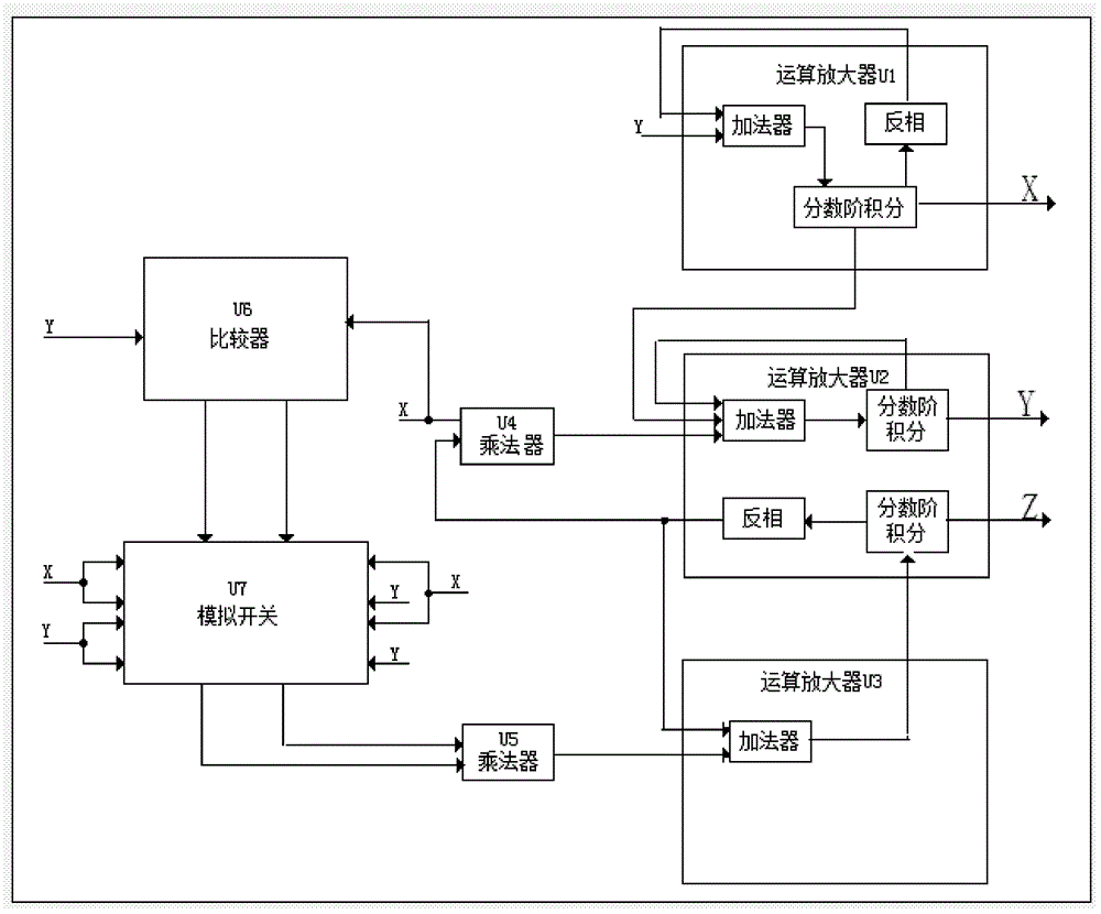 Method for realizing fractional-order three-system automatic-switchover chaotic system and analog circuit