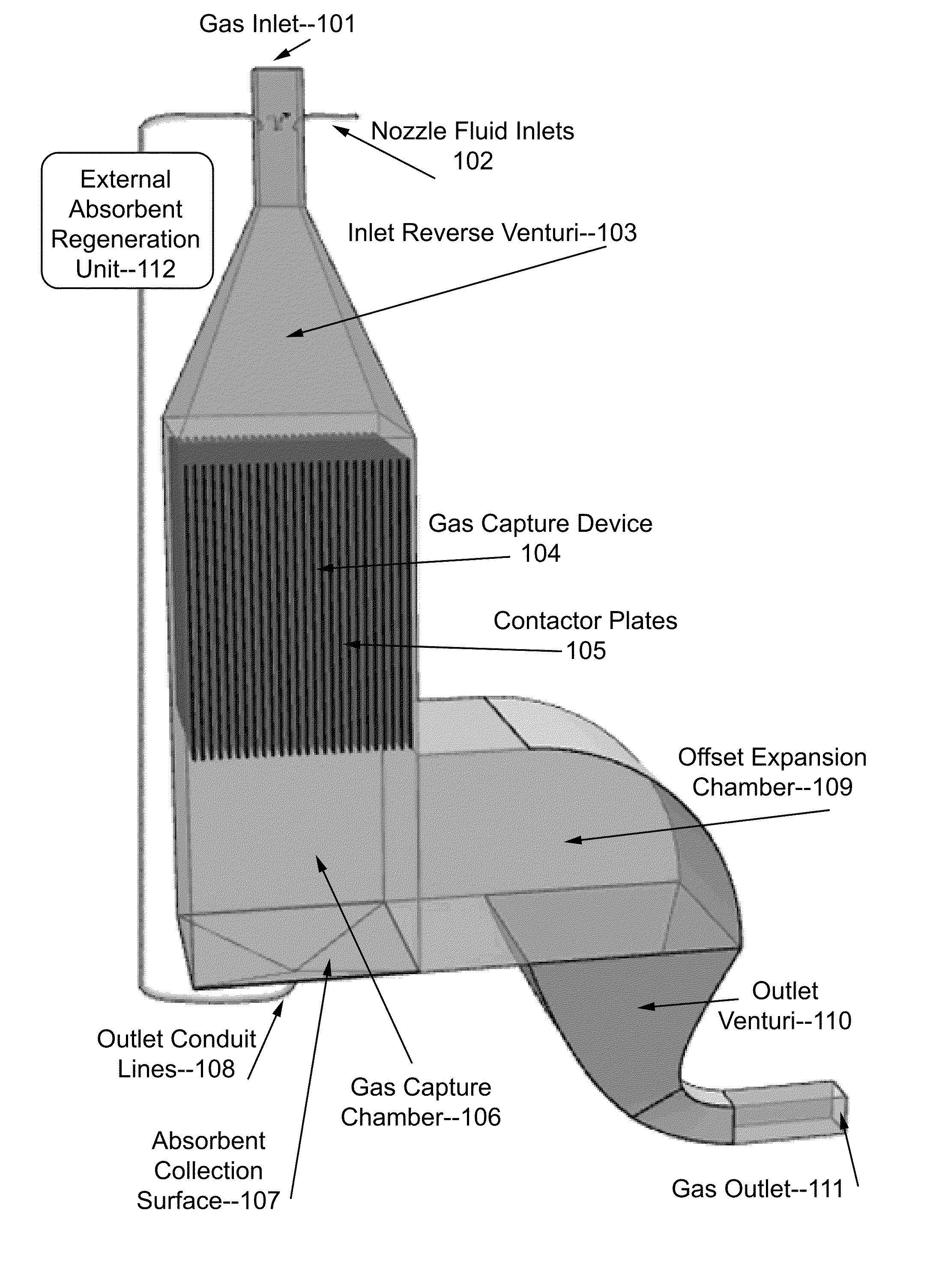 Method and System for Air Capture of Carbon Dioxide