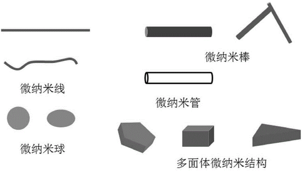 A kind of patterned electrode, preparation method and organic solar cell