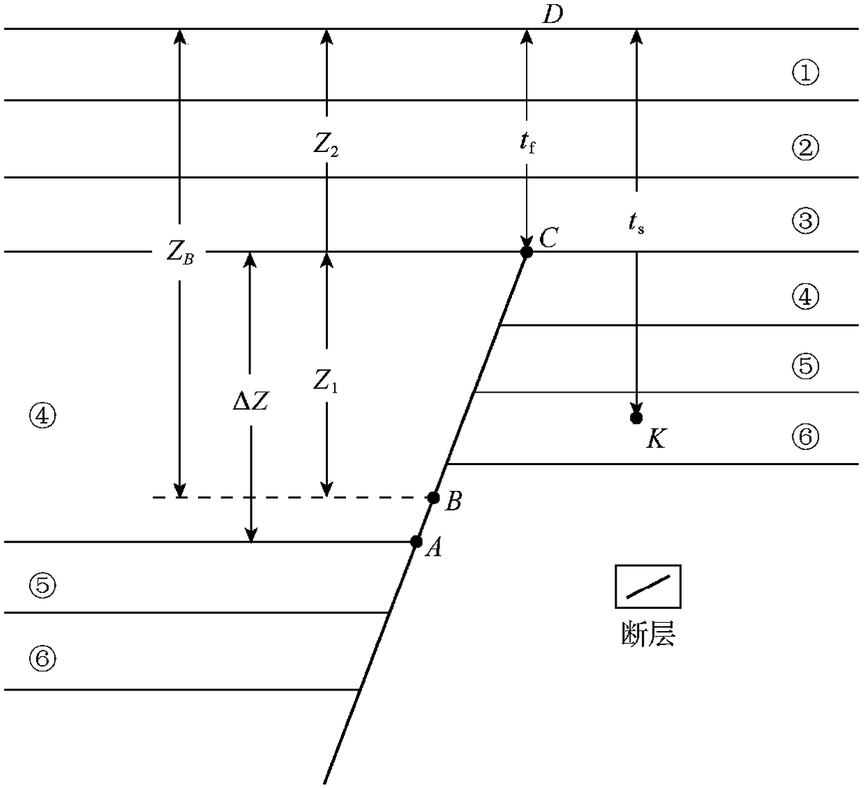 Quantitative evaluation method for lateral sealing of faults