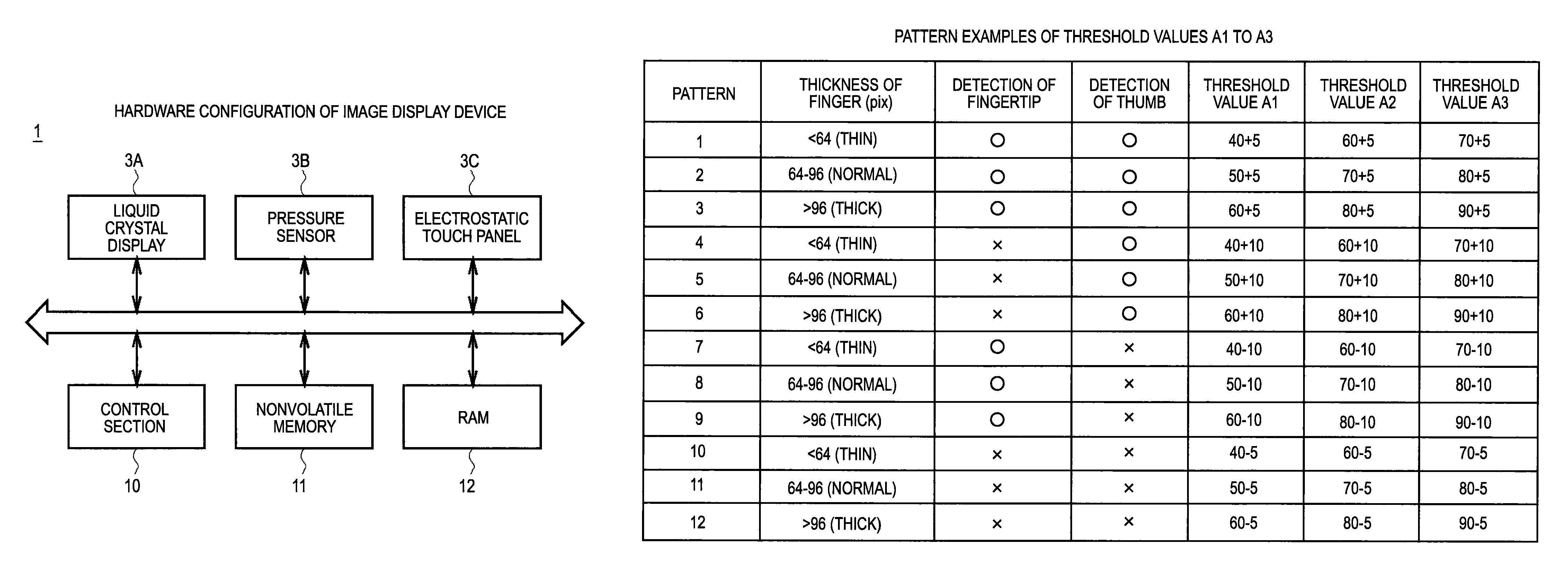 Information processing apparatus, threshold value setting method, and threshold value setting program