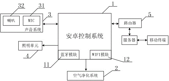 Intelligent air purifier for children and control method thereof