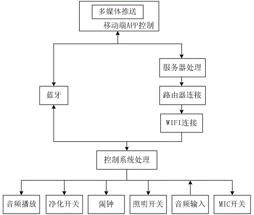 Intelligent air purifier for children and control method thereof