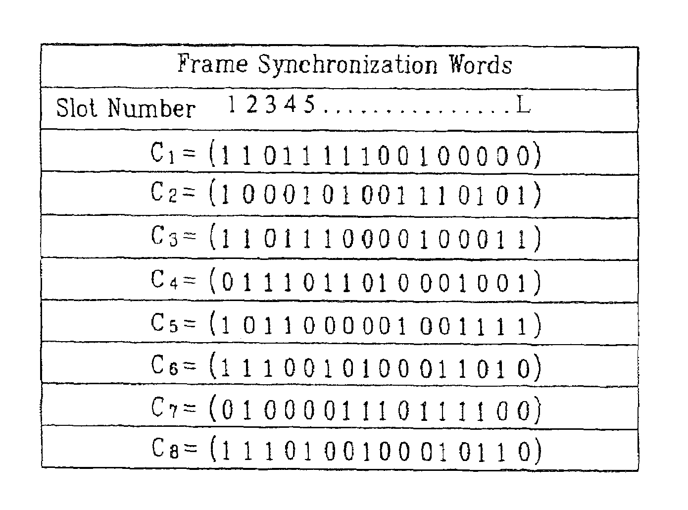 Pilot signals for synchronization and/or channel estimation