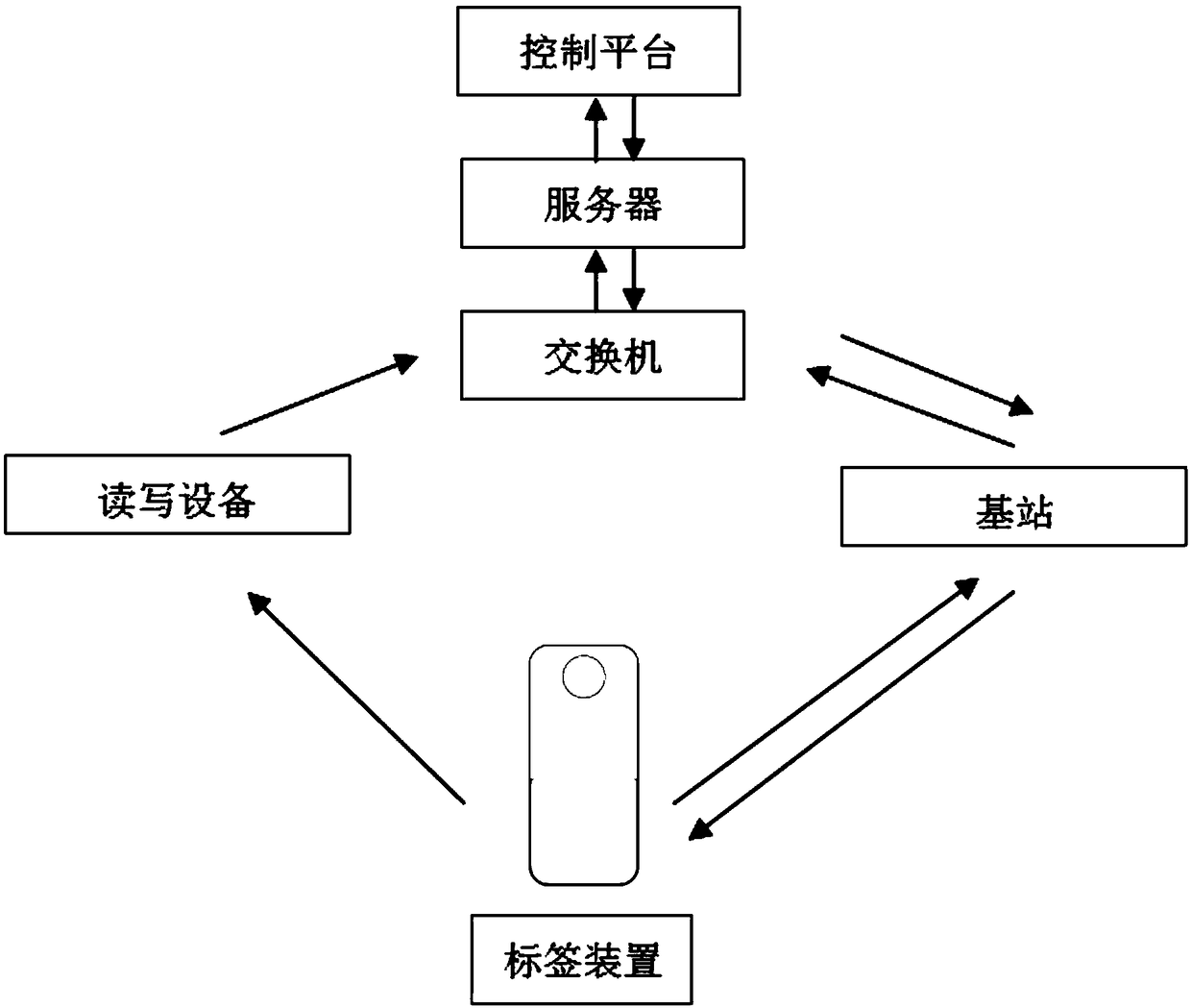 Price display system with checking function and control method thereof, equipment and medium