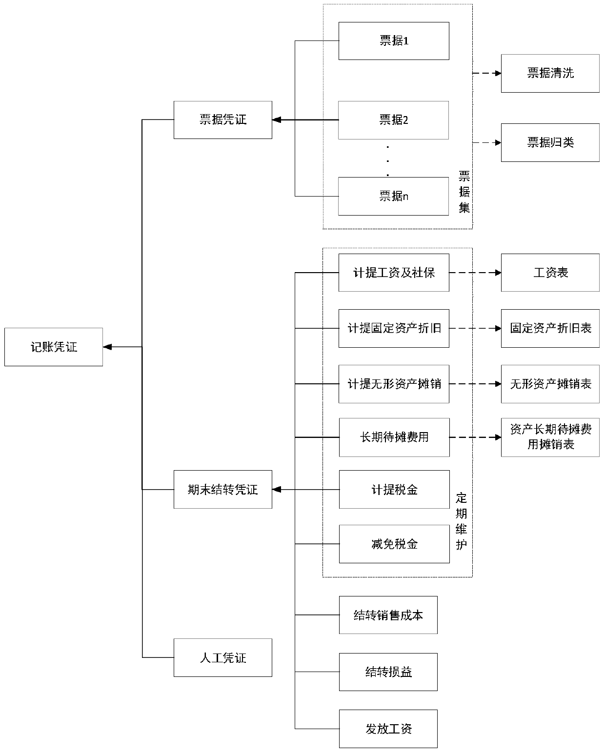 Automatic typesetting method and automatic accounting book generating method