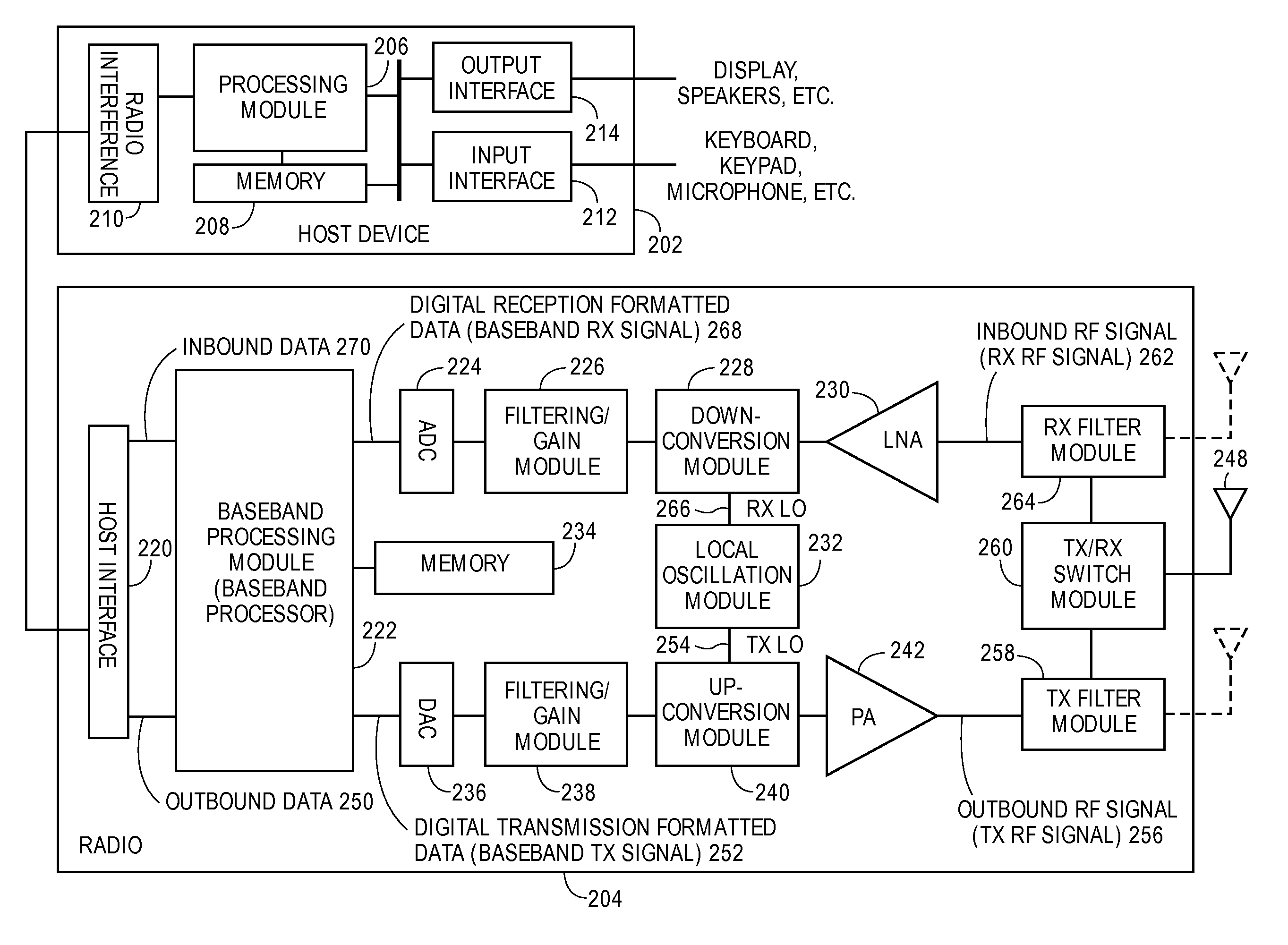 Unified STTD/CLTD dedicated pilot processing