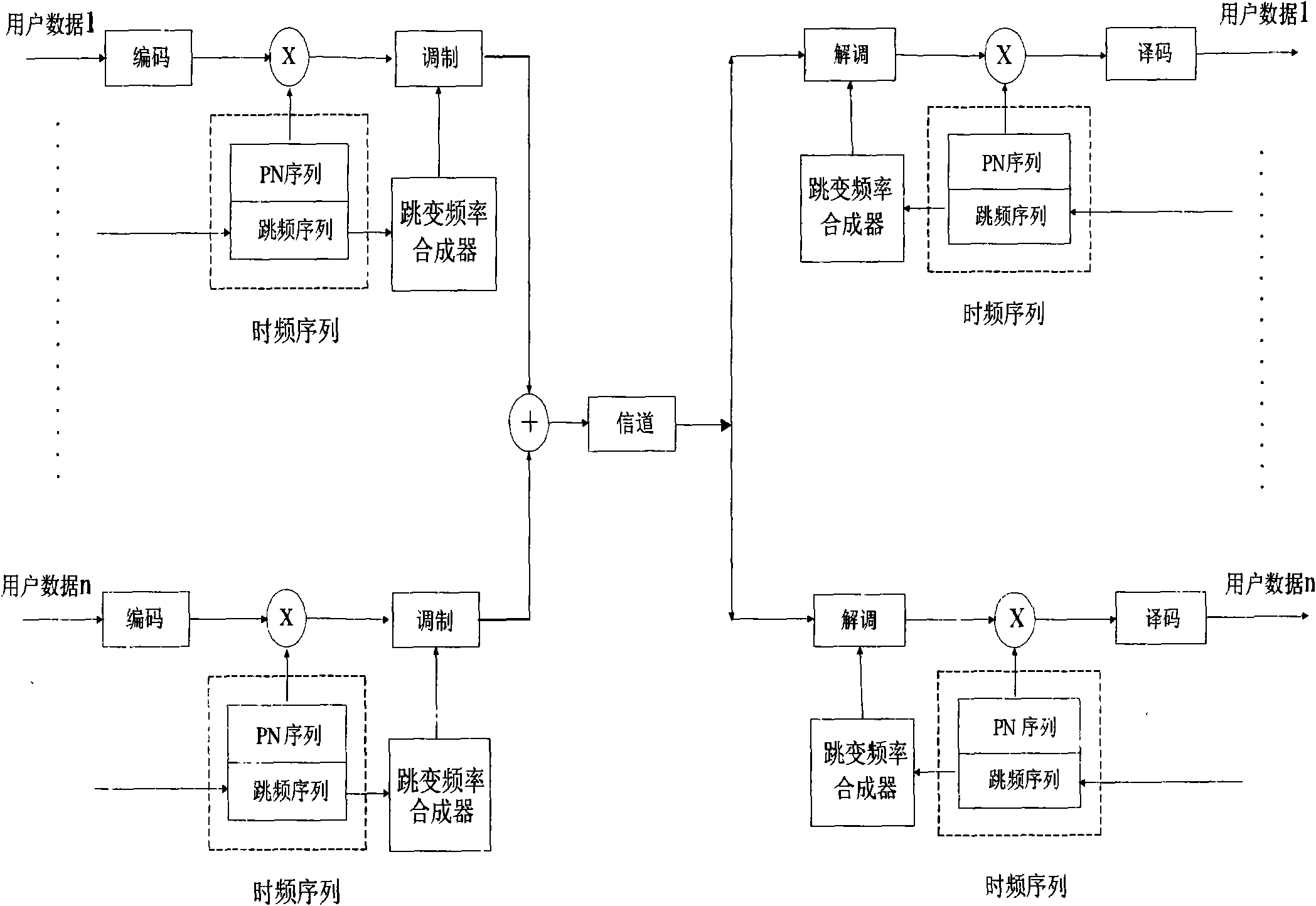 Method for constructing time-frequency hop sequences in cognitive radio TFH-CDMA system