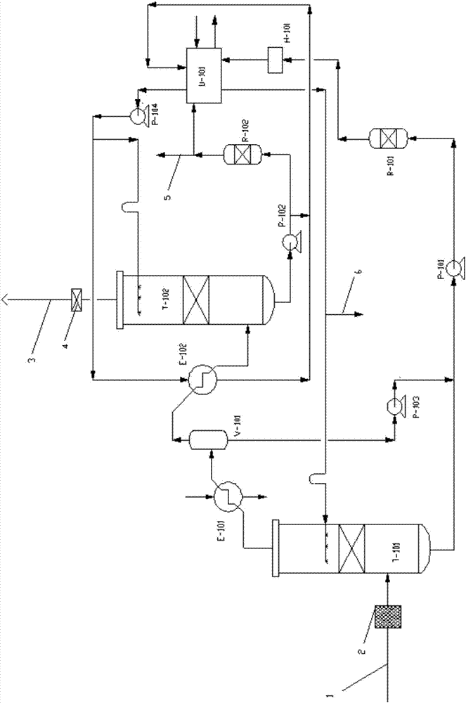 Waste gas treatment method