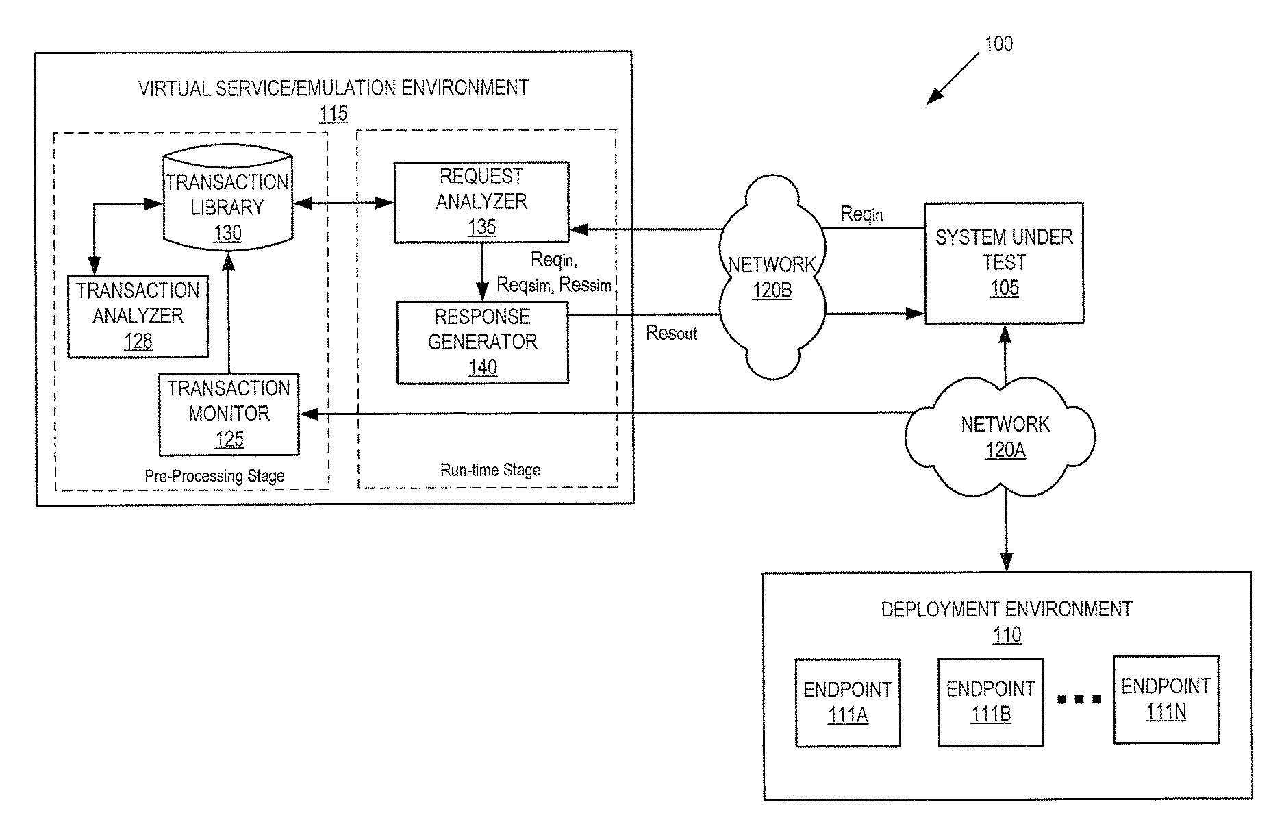 Entropy weighted message matching for opaque service virtualization