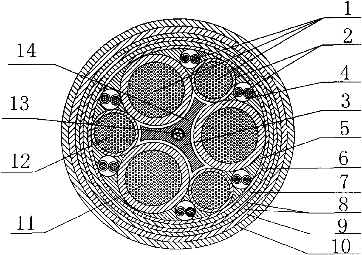 High-efficiency energy-saving environmental-protection fireproof flexible soft cable used for intelligent electric network