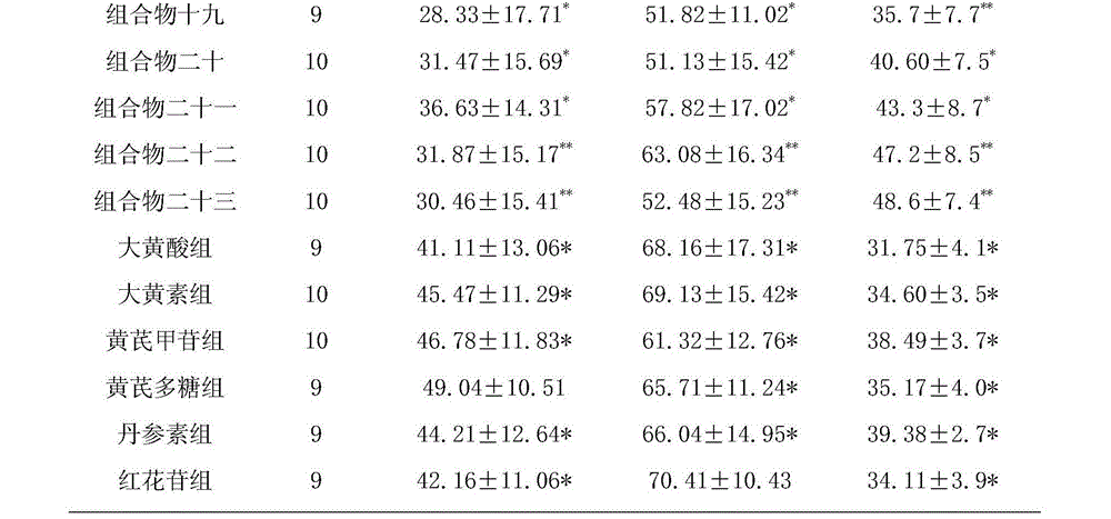 Medicinal composition for treating kidney diseases and pharmaceutical application thereof