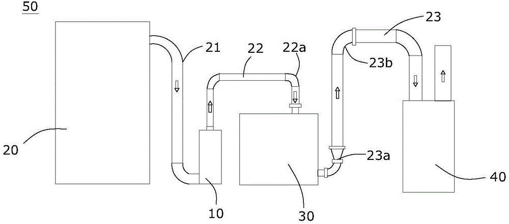 Dry type etching machine and gathering device for gathering magnetic particles in gas