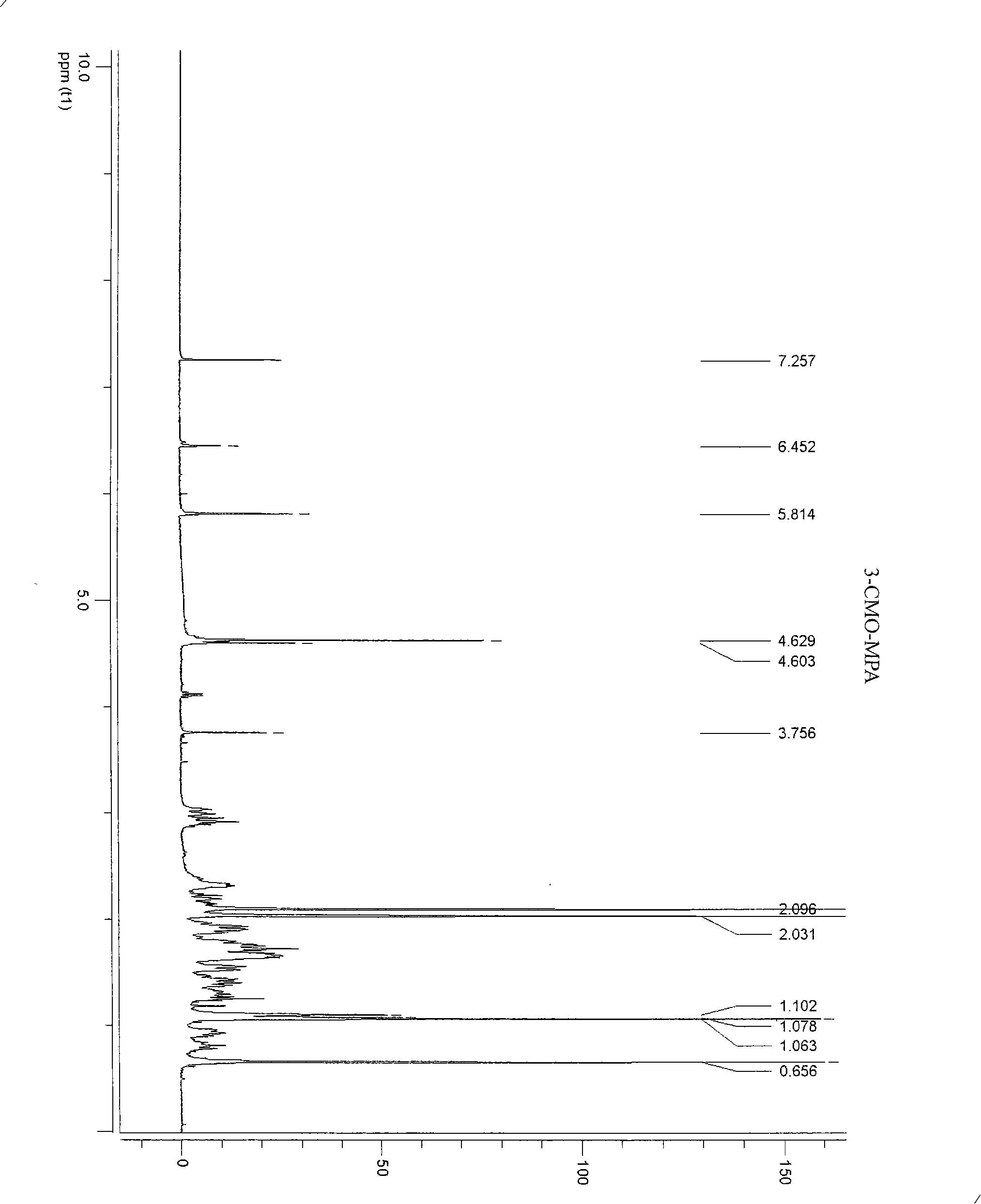 Prepn of specific antibody of provera acetate and method of using the antibody in homogenous or heterogenous enzyme-linked immune analysis