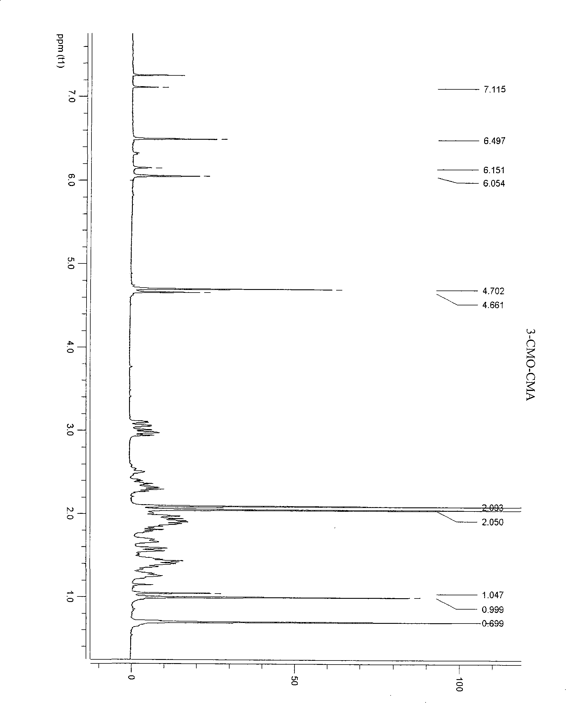 Prepn of specific antibody of provera acetate and method of using the antibody in homogenous or heterogenous enzyme-linked immune analysis