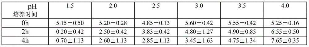 Dry red wine and production method thereof