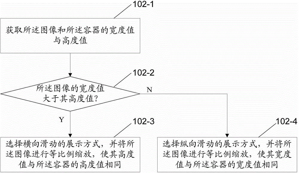 Image display method and apparatus used for screen display device