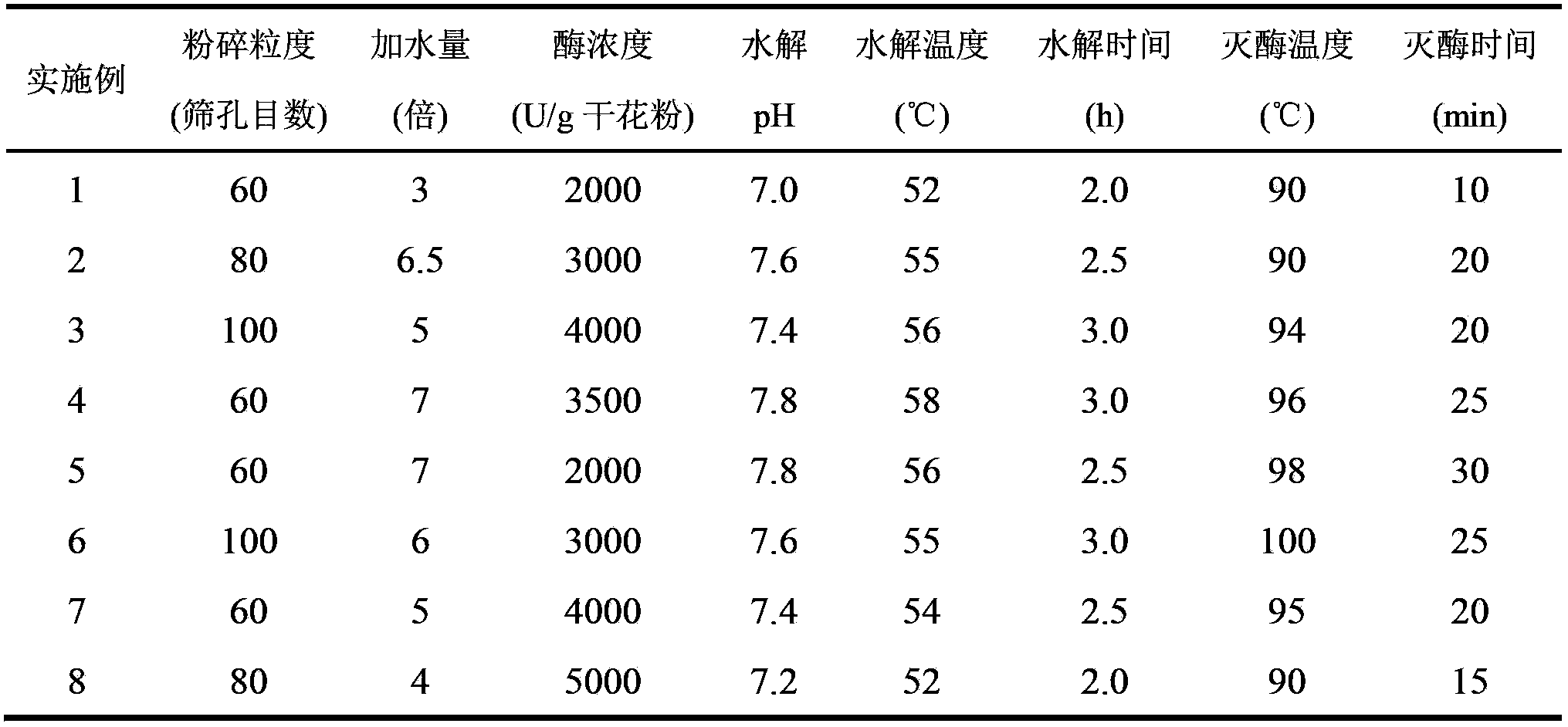 Solid beverage prepared from pollen soluble extracts