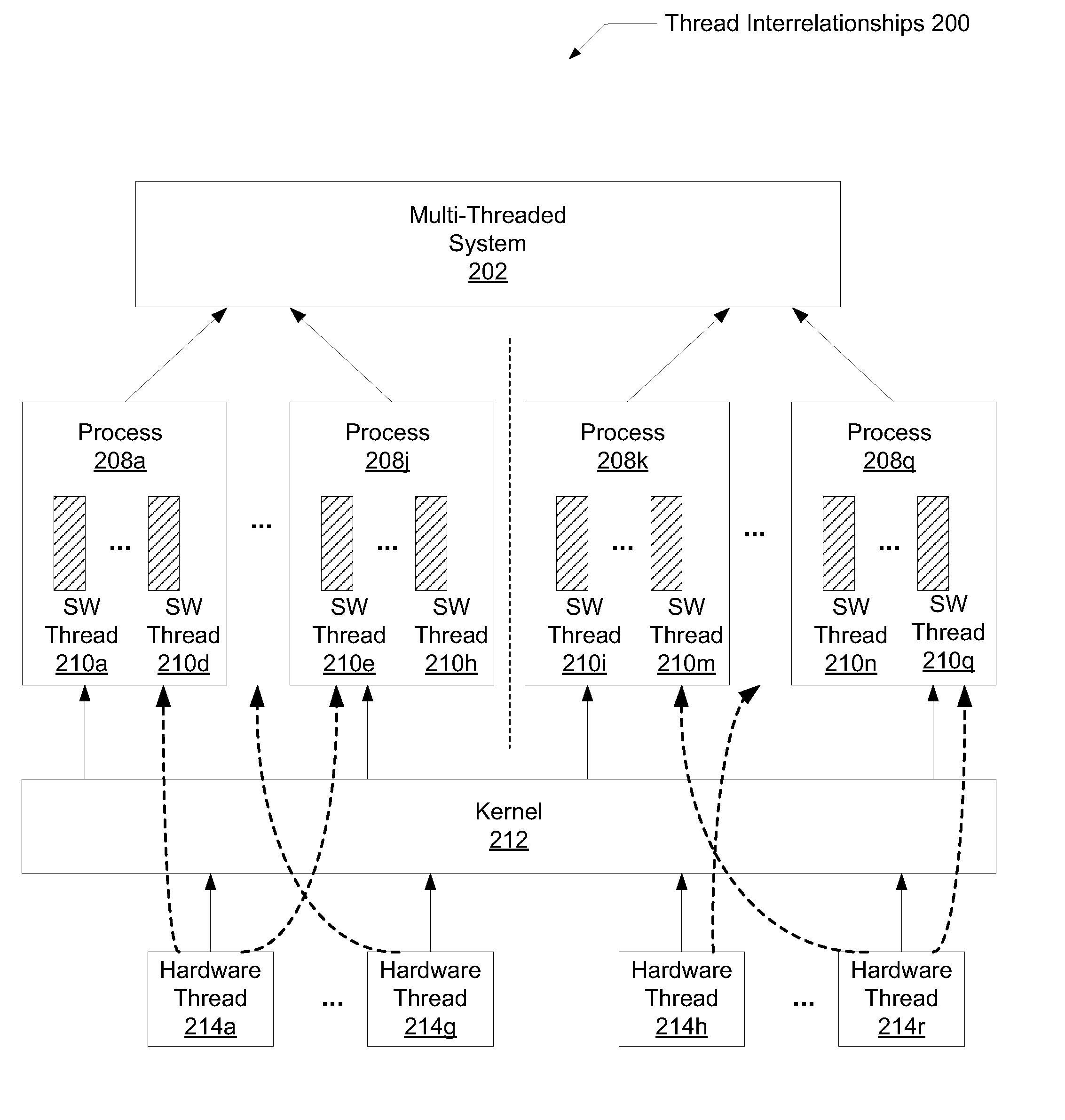 Controlling and dynamically varying automatic parallelization