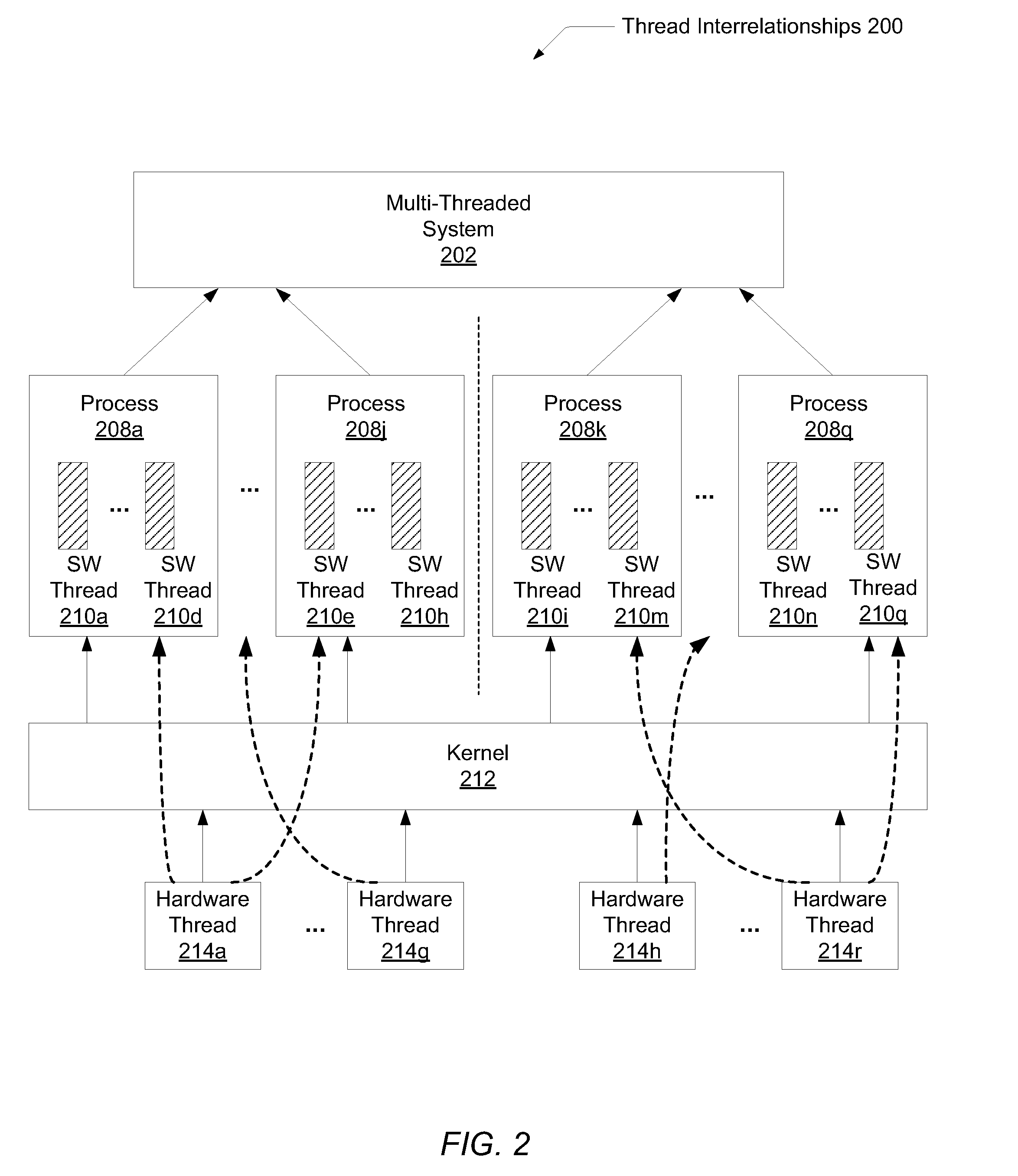 Controlling and dynamically varying automatic parallelization