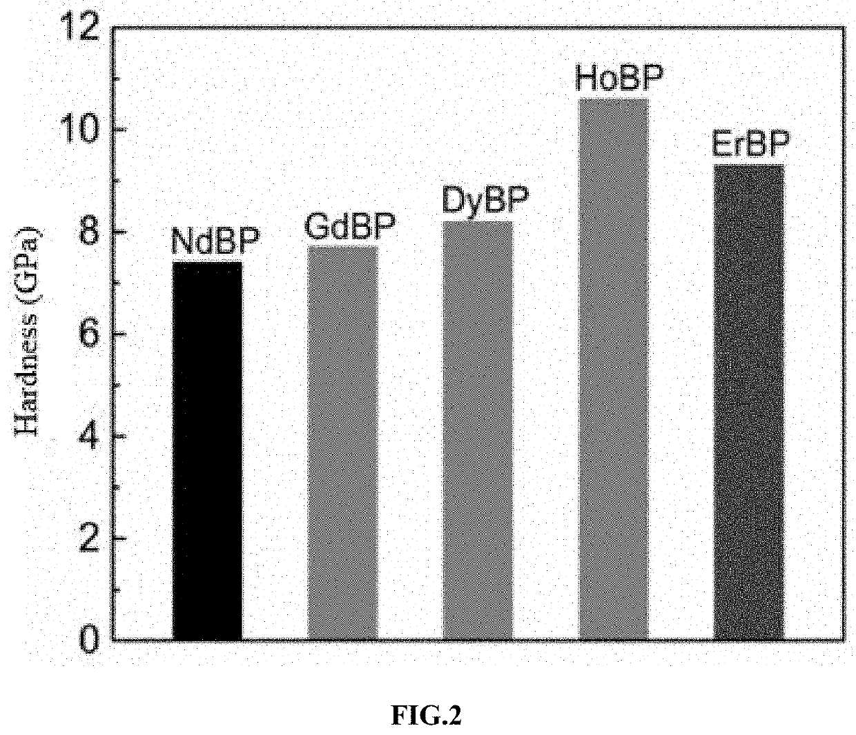 Orthophosphate thermal barrier coating material with high coefficient of thermal expansion and preparation method thereof