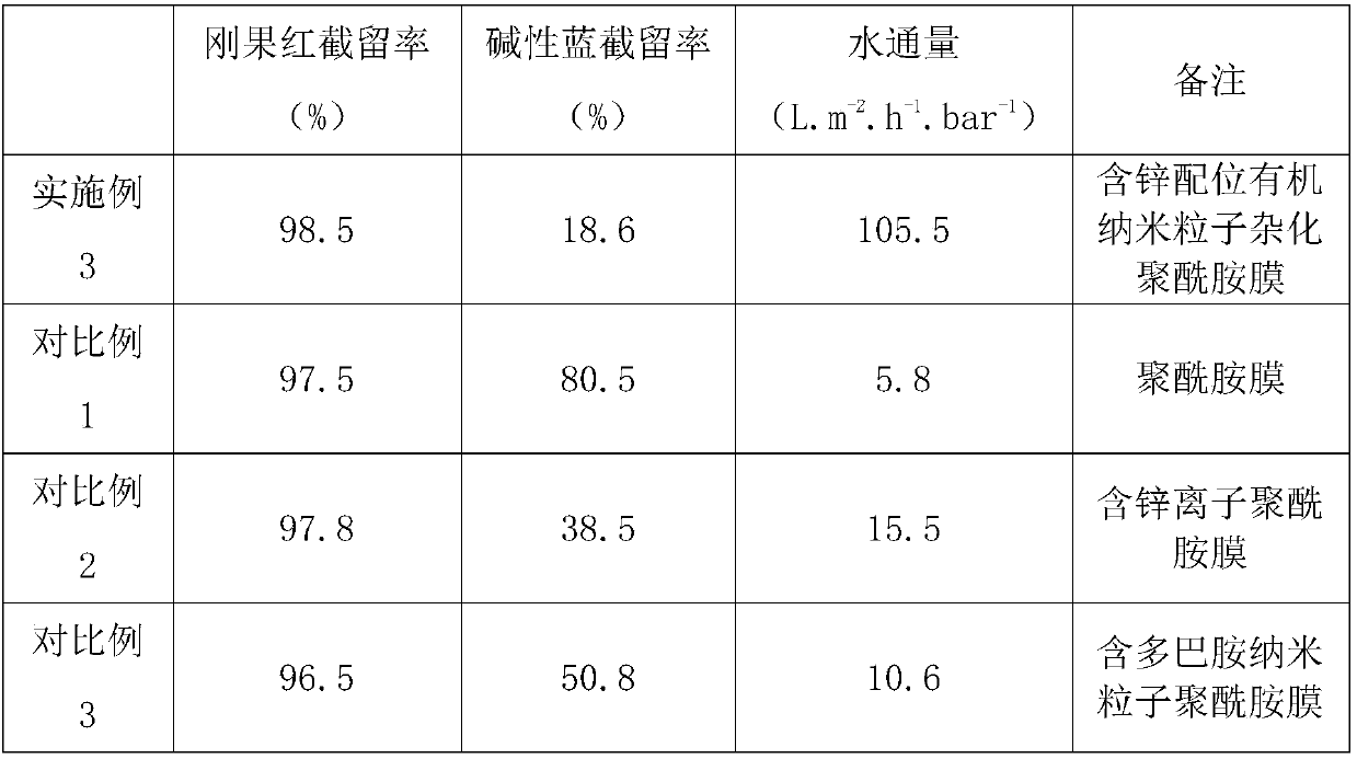 Preparing method of zinc-coordination organic nano particle hybridization polyamide membrane