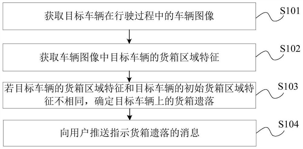 Container monitoring method and device and storage medium