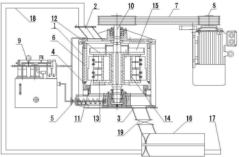 Crushing, grinding and grading integrated machine