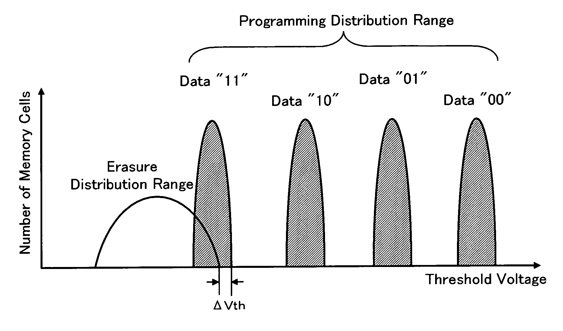 Nonvolatile semiconductor memory device