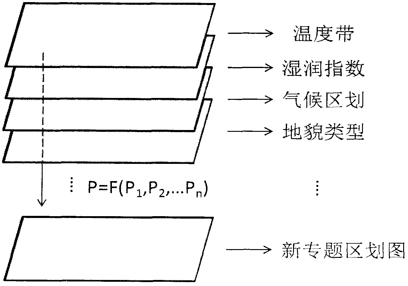 Lake nutrient partition control technique