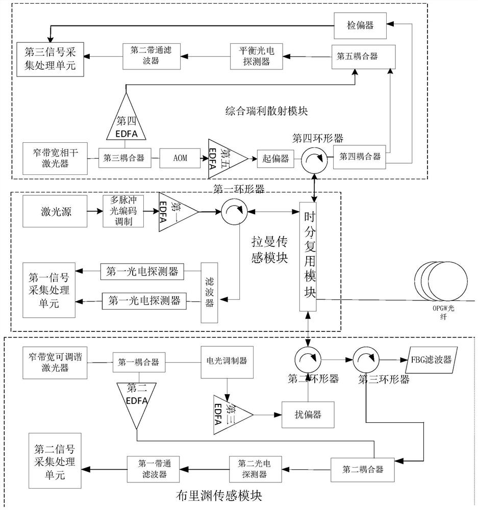 Line icing monitoring system based on micro-meteorological monitoring and svm algorithm