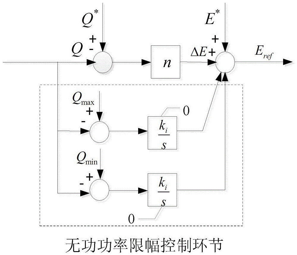 Drooping characteristic-based mode adaptive voltage source control method applied to microgrid