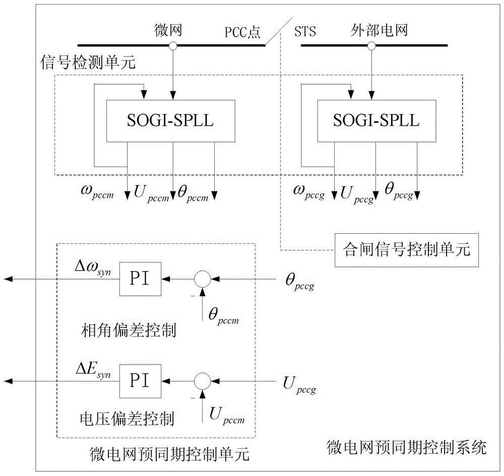 Drooping characteristic-based mode adaptive voltage source control method applied to microgrid