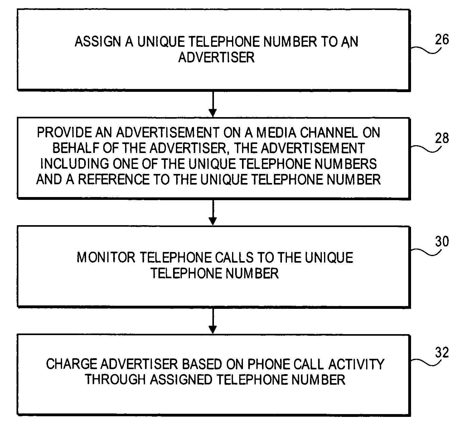 Method and apparatus to compensate demand partners in a pay-per-call performance based advertising system