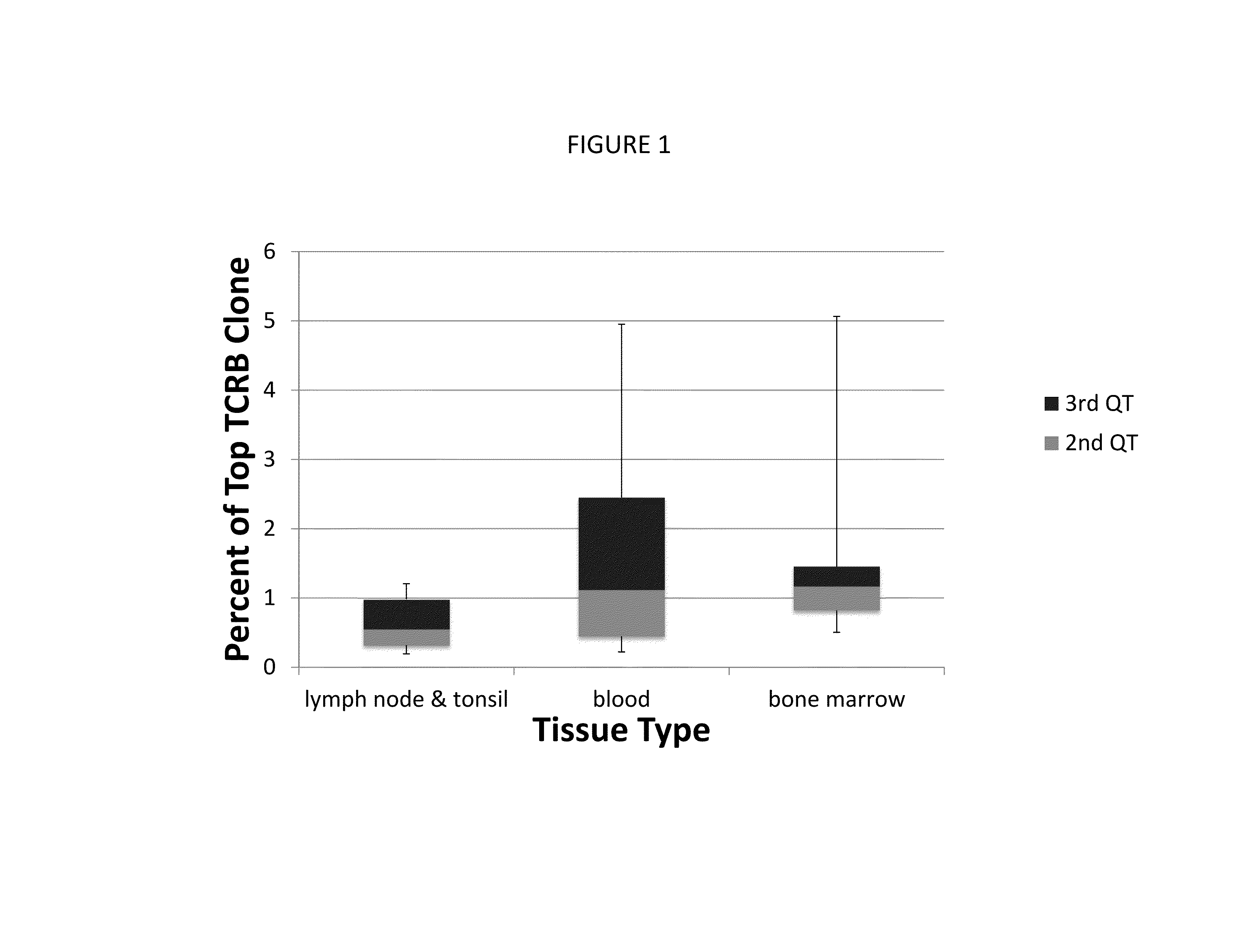 Methods for detection and diagnosis of a lymphoid malignancy using high throughput sequencing