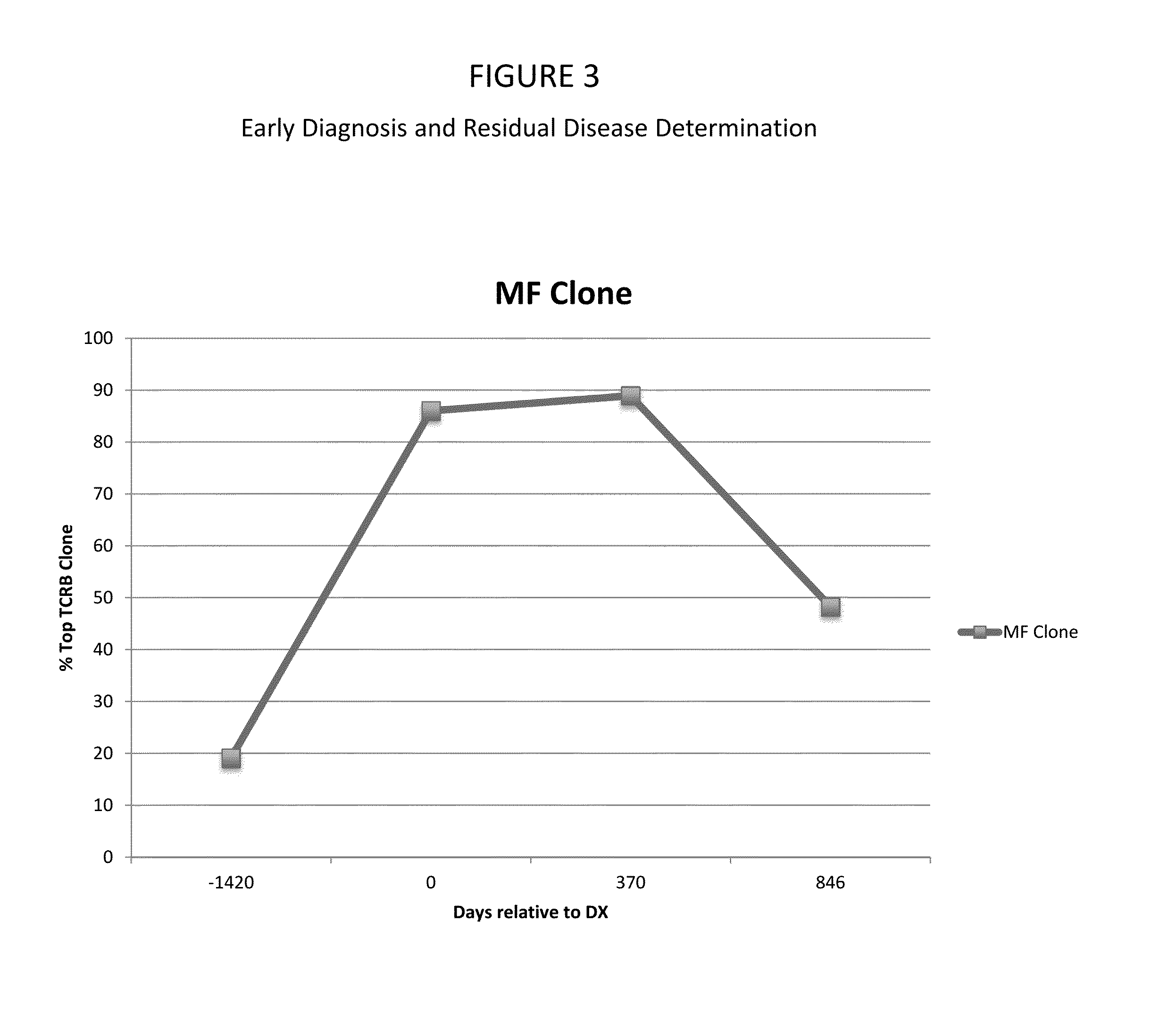 Methods for detection and diagnosis of a lymphoid malignancy using high throughput sequencing