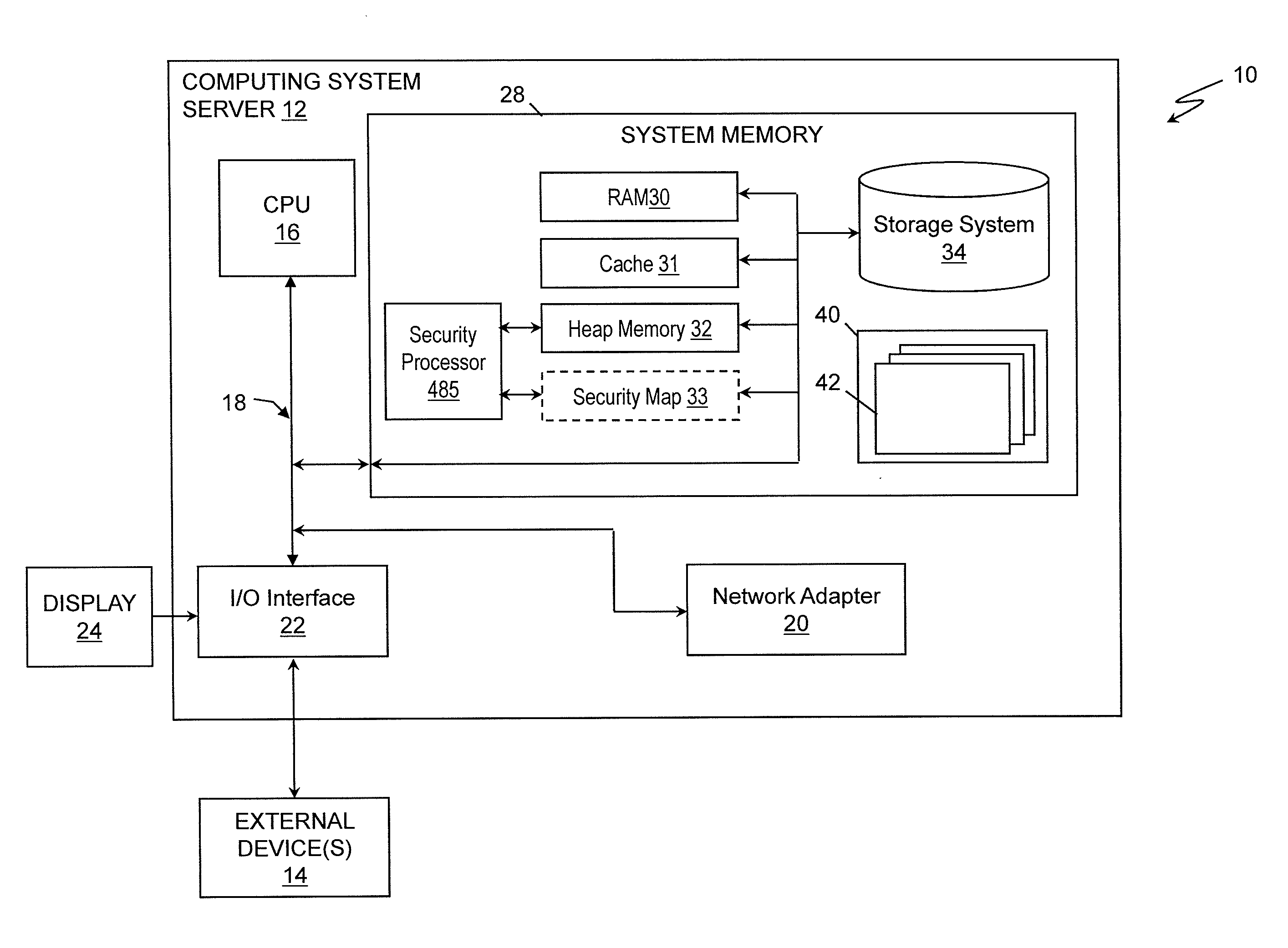 Security model for a memory of a network information system