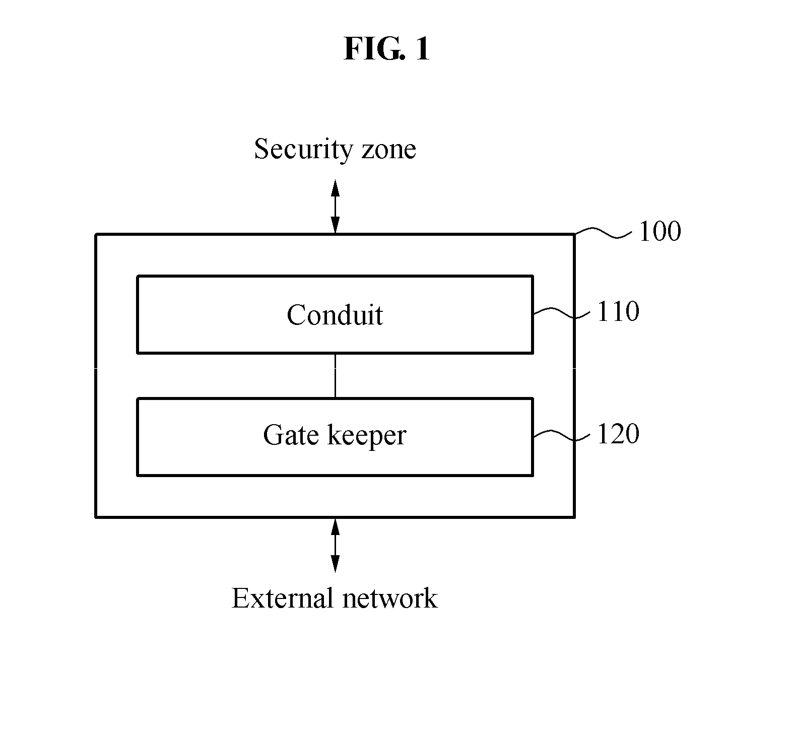 Vehicle security network device and design method therefor