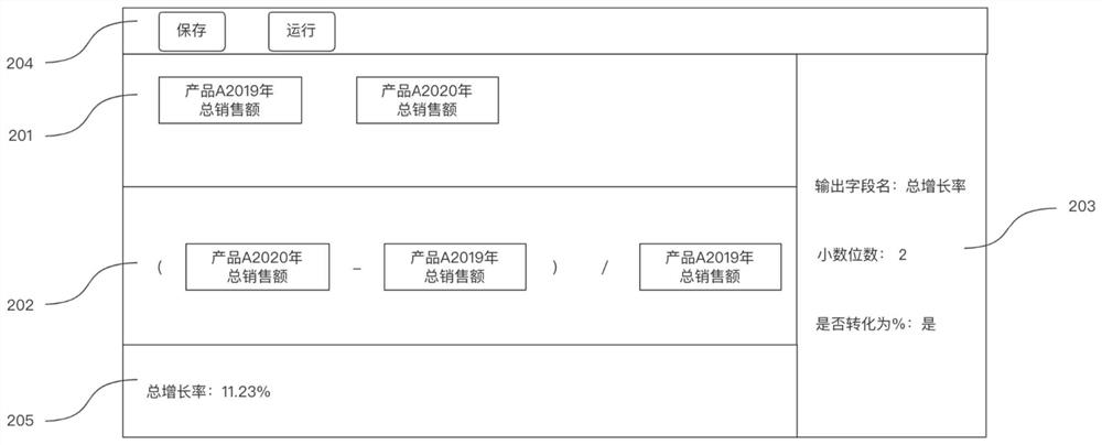 Method and device for calculating data index based on statistical model, and application thereof