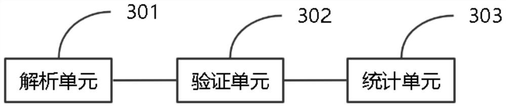 Method and device for calculating data index based on statistical model, and application thereof