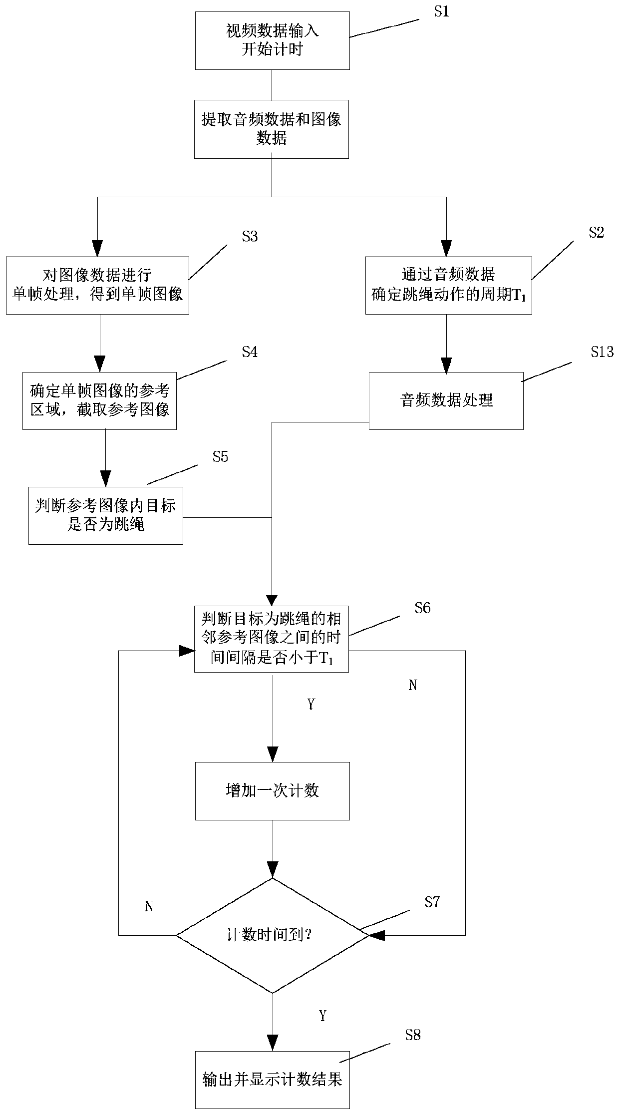 An intelligent skipping rope counting method