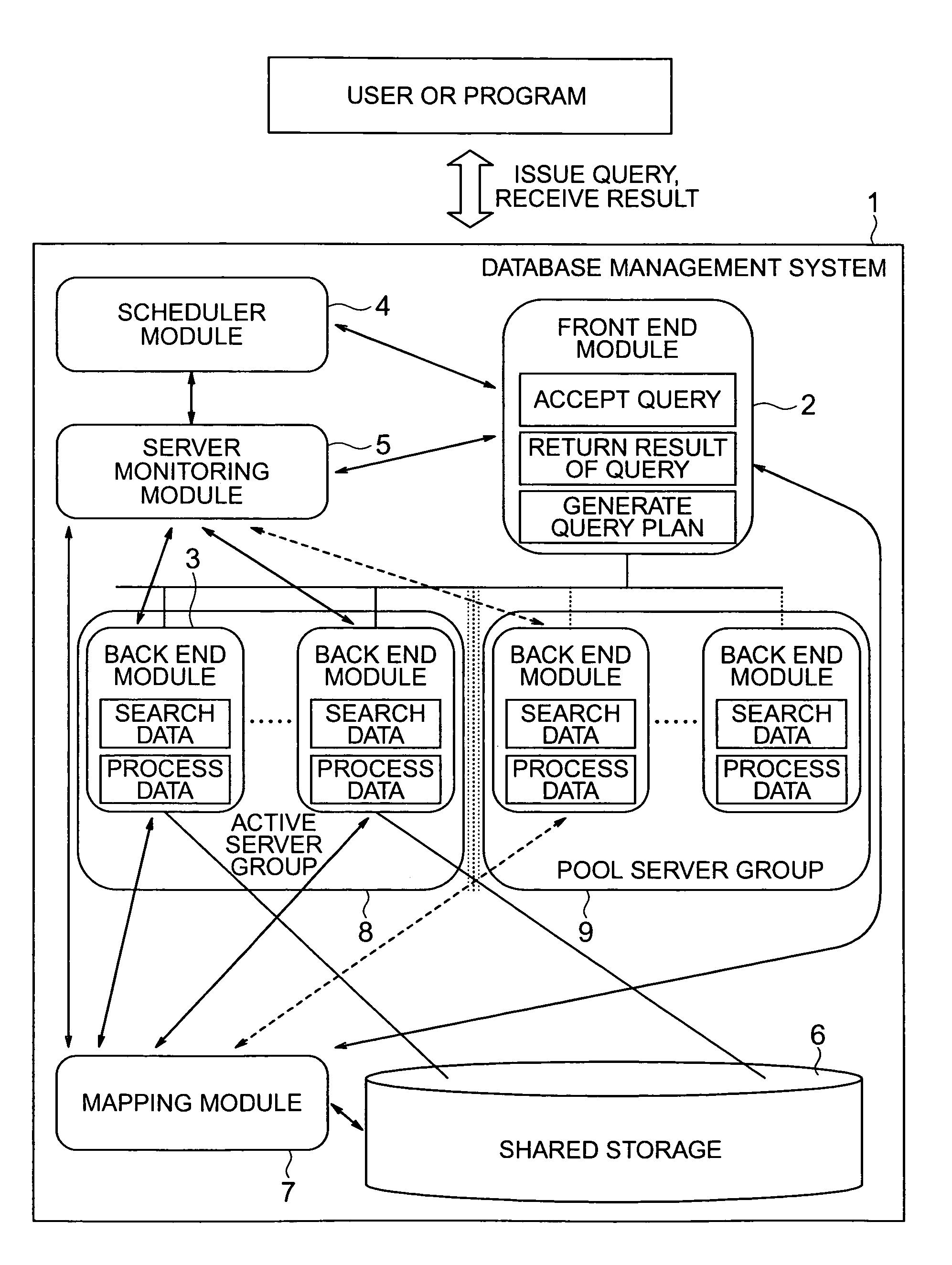 Method of changing system configuration in shared-nothing database management system