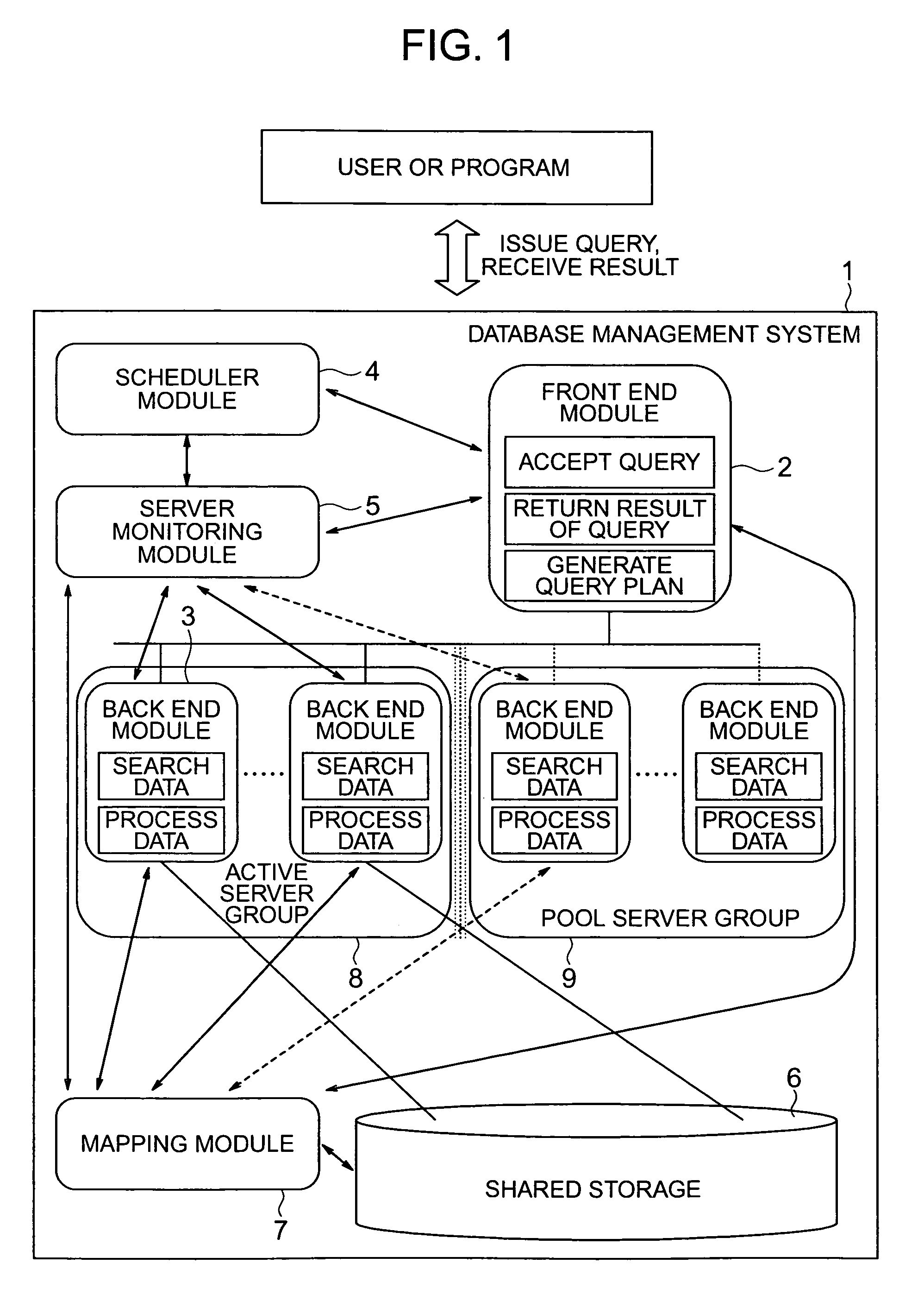 Method of changing system configuration in shared-nothing database management system