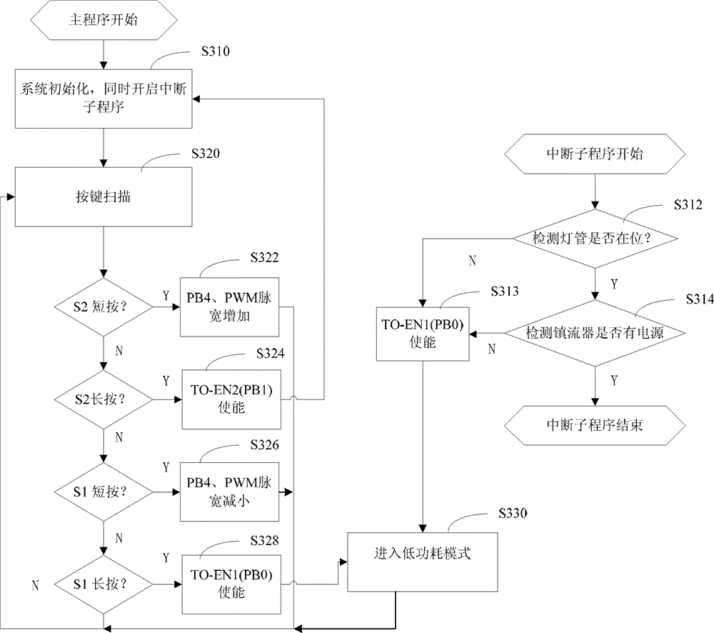 electronic ballast